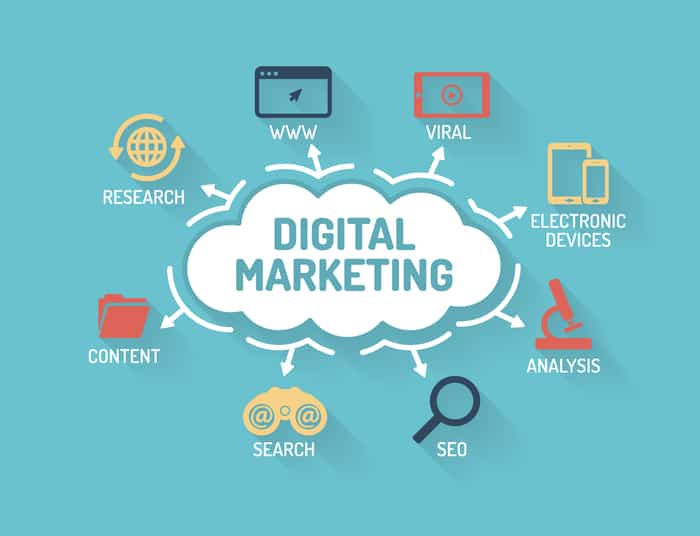 How To Take Your Business to Heights with Digital Marketing?